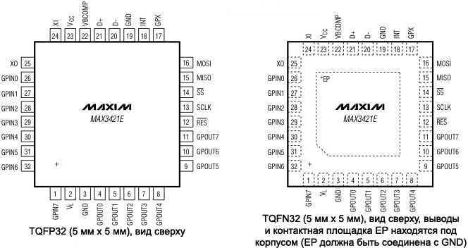 MAX3421E package pinout