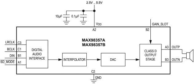 MAX98357 Functional Diagram