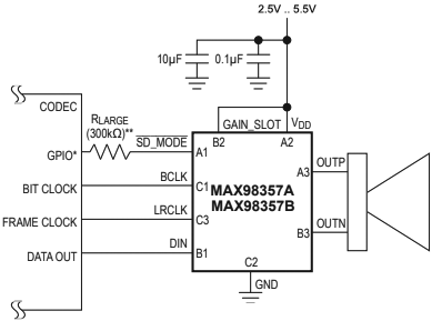 MAX98357 Left 2 Right 2 PCM Operation 6dB Gain fig19