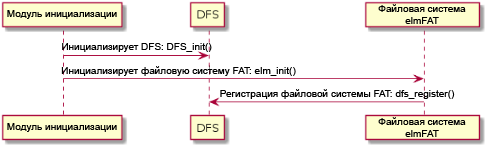 RT Thread file system registration process