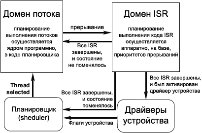 VDK Parallel Scheduling Domains fig3 18