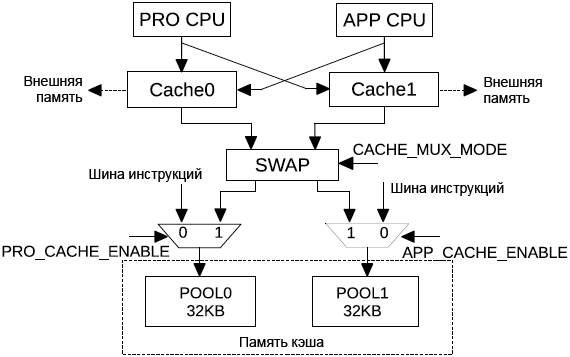 System and Memory Cache Block Diagram fig03