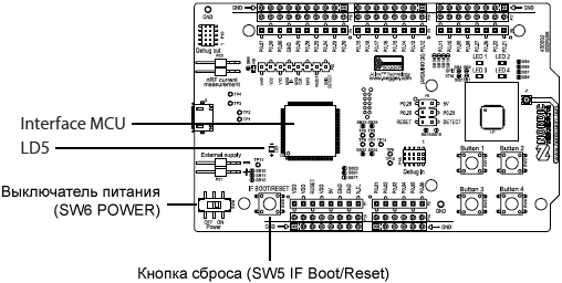 nRF51 DK Interface MCU fig03