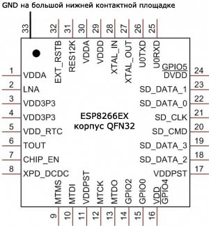 ESP8266EX pinout