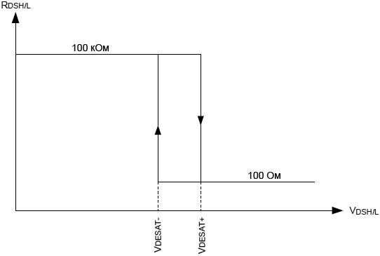 IR2214 Active Biasing fig16