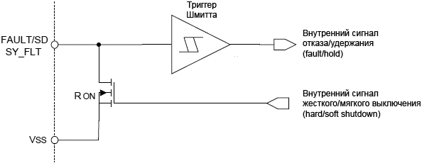 IR2214 FAULT SD SY FLT diagram fig03