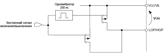 IR2214 HOP LOP diagram fig05