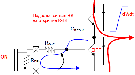 IR2214 RGoff sizing fig22