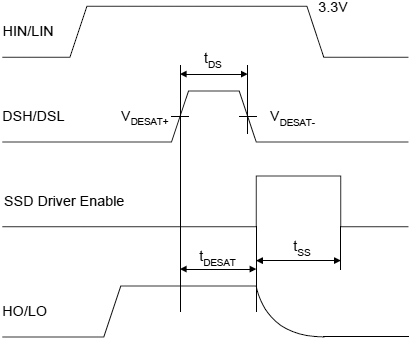 IR2214 SSD timing waveforms fig09