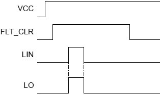 IR2214 Start Up sequence fig12
