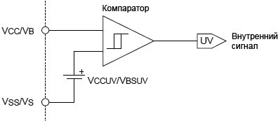 IR2214 UnderVoltage diagram fig01