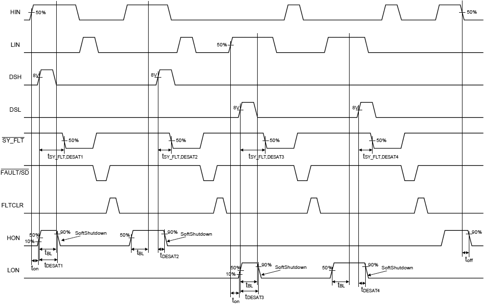 IR2214 desat timing fig10
