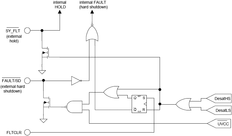 IR2214 fault management diagram fig14