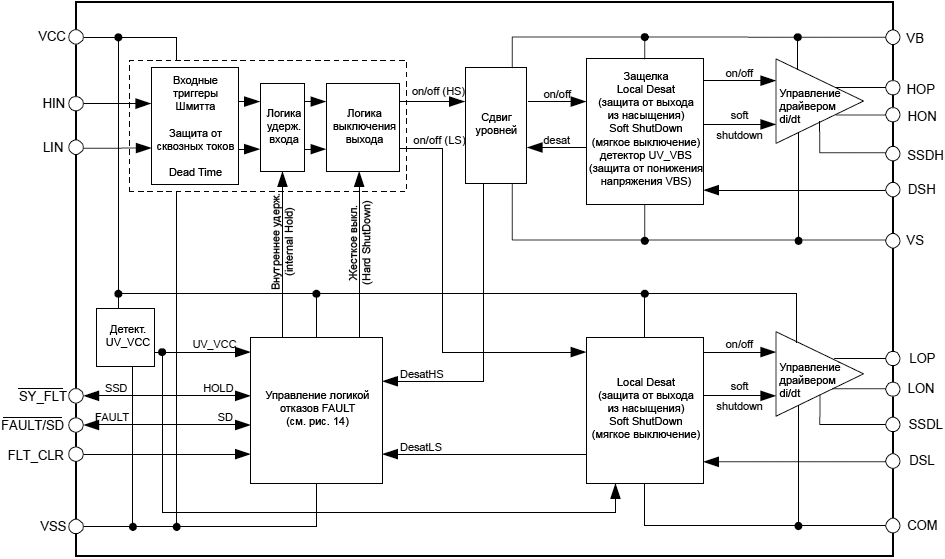 IR2214 functional block diagram