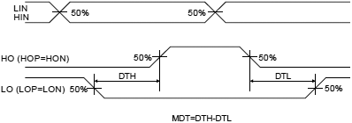 IR2214 internal Dead Time timing fig11