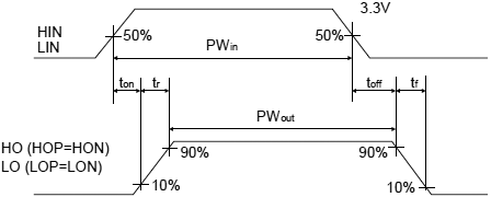 IR2214 switching time waveforms fig07