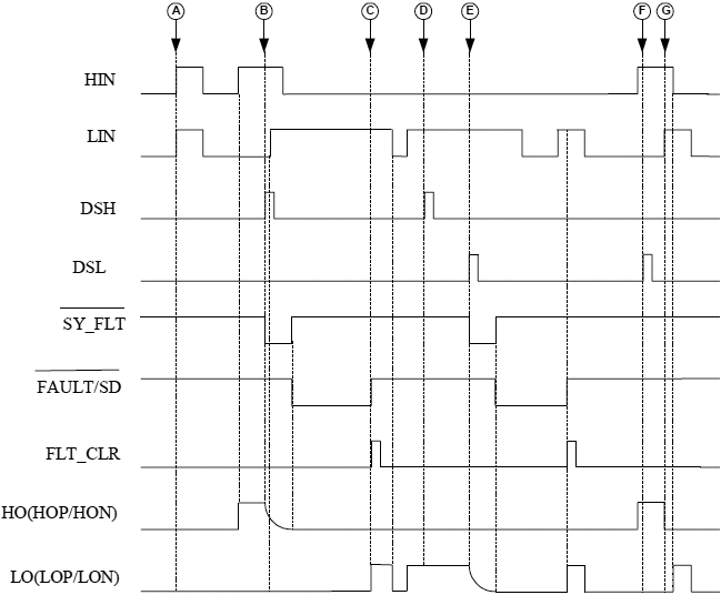 IR2214 timing diagram SY FLT FAULT SD as output fig17