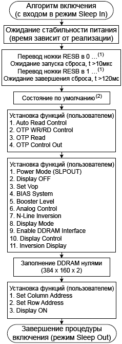 ST7586S Power ON Flow