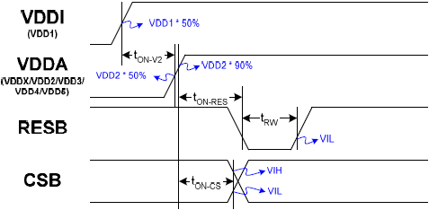 ST7586S Power ON RSTB H