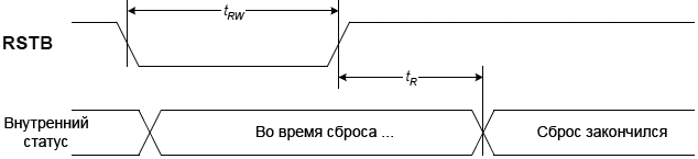 ST7586S Reset Timing