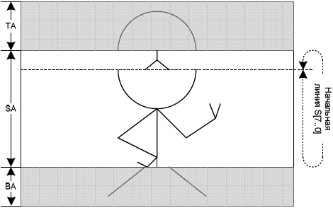 ST7586S Scroll definition Rolling Scroll fig09b