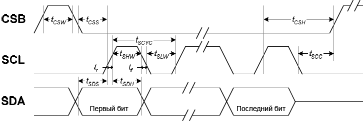 ST7586S System Bus Timing 3 Line SPI MCU