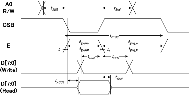 ST7586S System Bus Timing 6800 MCU