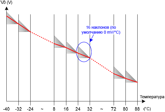 ST7586S Temperature Compensation coefficient selection fig11
