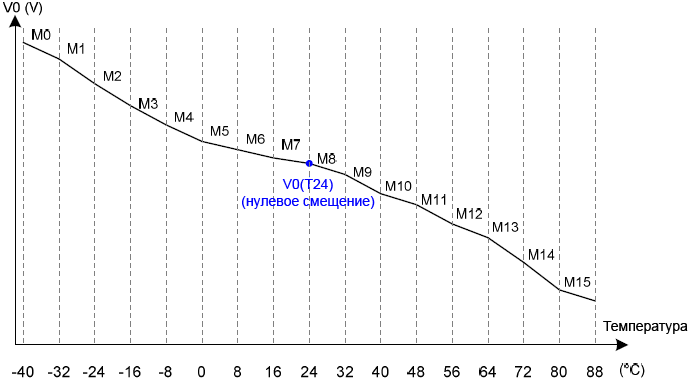 ST7586S Temperature Gradient Compensation fig12