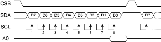 ST7586S write 4 line serial fig01