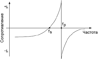 Si5351 crystal effective reactance fig06