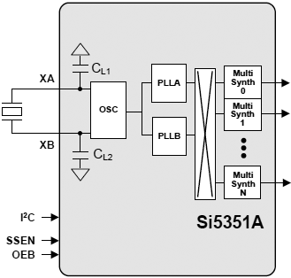 Si5351 driven by standard crystal fig01