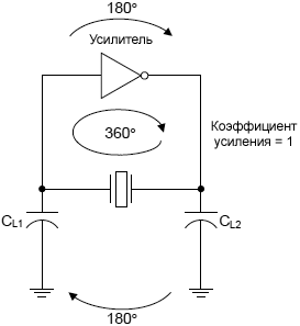 Si5351 oscillator circuit fig03