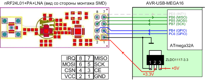 nRF24L01plus AVR USB MEGA16 connection