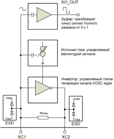 nRF24L01plus crystal oscillator fig31