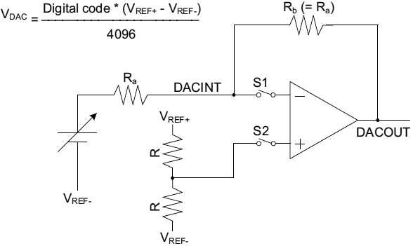 AN4566 DAC equivalent circuit fig01
