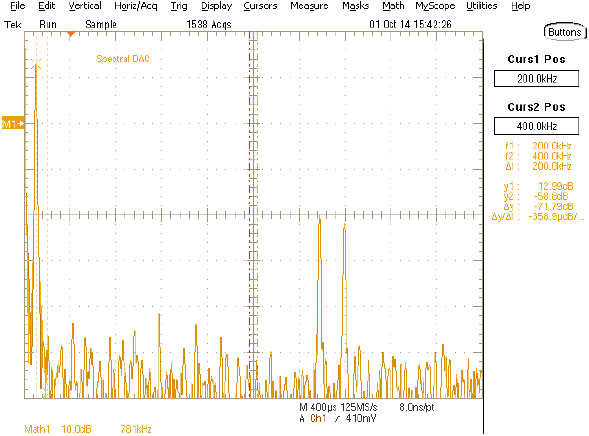 AN4566 DAC output signal FFT result fig05